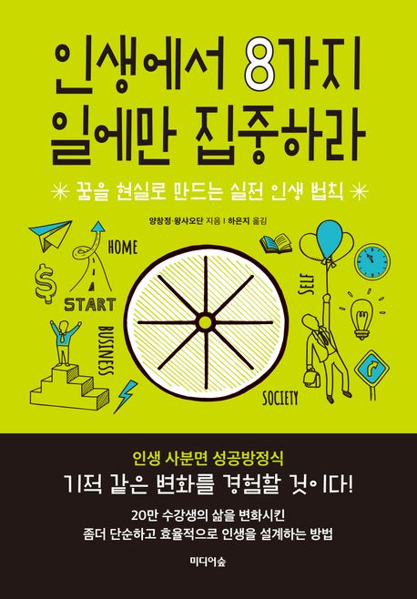 �λ����� 8���� �Ͽ��� �����϶�